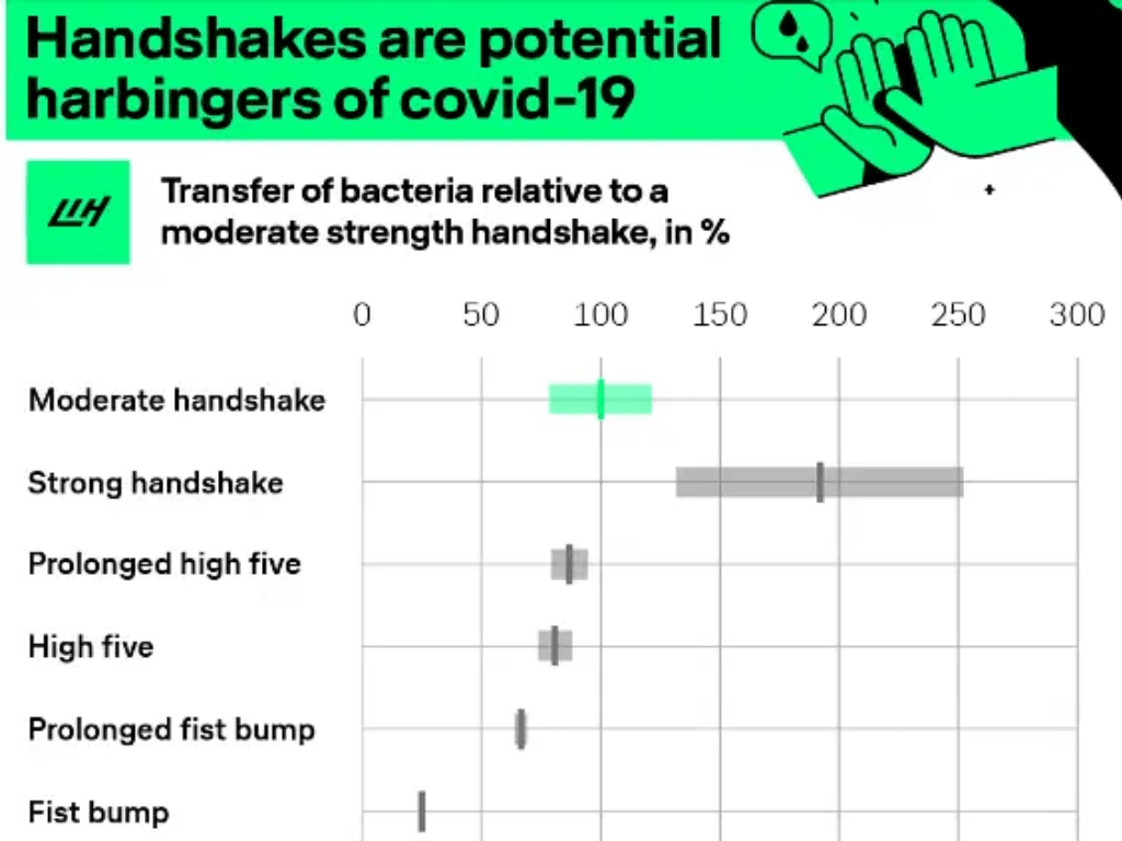 HMN - Stop biological warfare: End the handshake