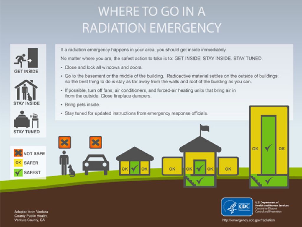 HMN - Protect Yourself and Your Family in a Radiation Emergency