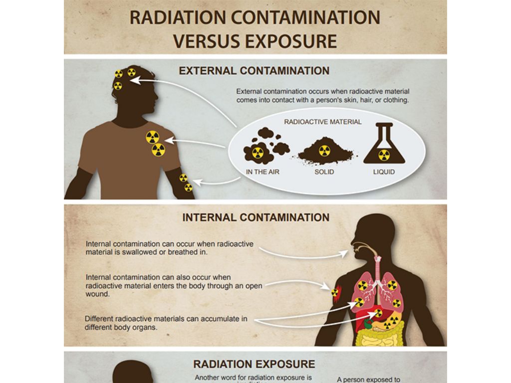 HMN - Protect Yourself and Your Family in a Radiation Emergency