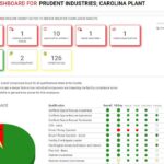 Training Debrief: 40-Hour Hazmat Leadership Training